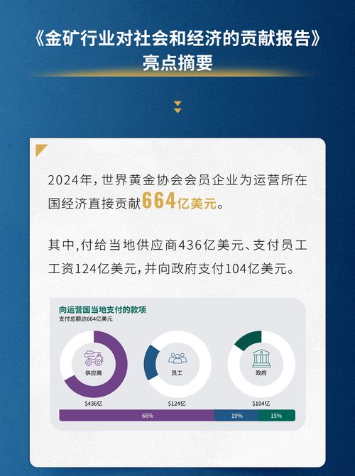 金準洞察 | 掘金未來 全球金礦行業(yè)的社會與經(jīng)濟貢獻報告（2025版）